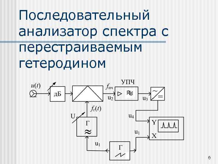 Последовательный анализатор спектра с перестраиваемым гетеродином 6 