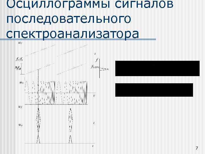 Осциллограммы сигналов последовательного спектроанализатора 7 