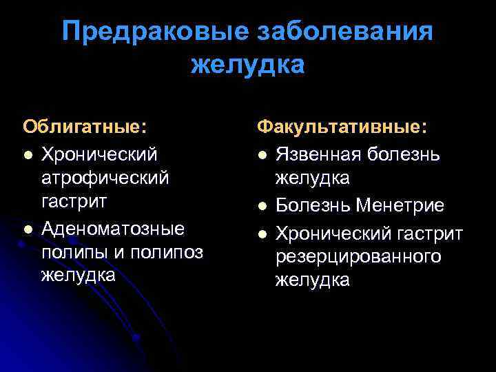 Предраковые заболевания желудка Облигатные: l Хронический атрофический гастрит l Аденоматозные полипы и полипоз желудка