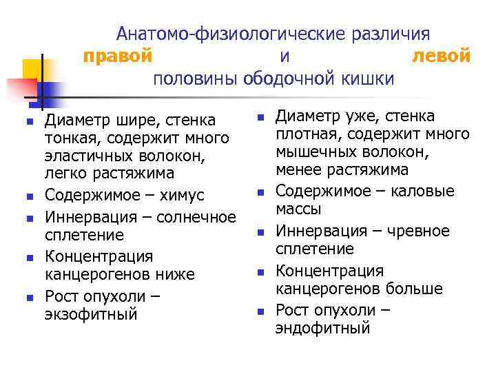 Анатомо-физиологические различия правой и левой половины ободочной кишки n n n Диаметр шире, стенка