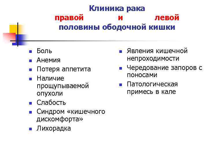 Клиника рака правой и левой половины ободочной кишки n n n n Боль Анемия