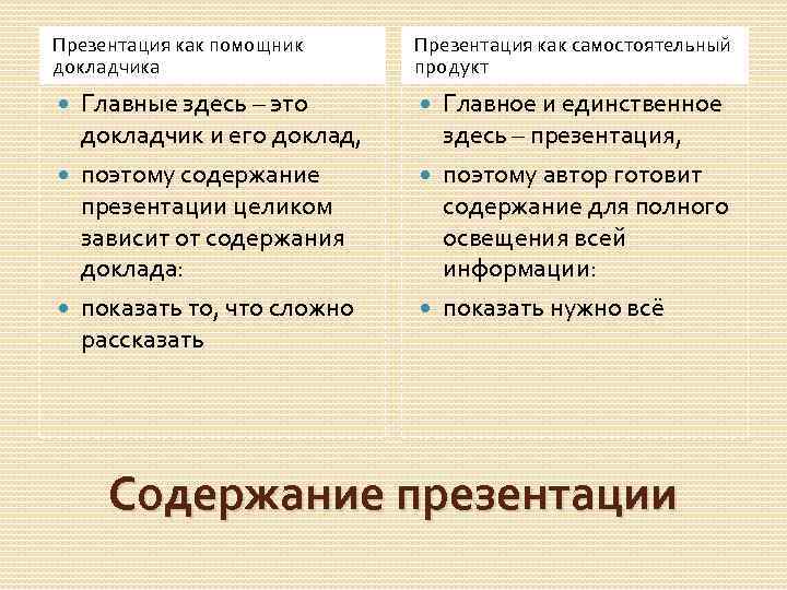 Презентация как помощник докладчика Презентация как самостоятельный продукт Главные здесь – это докладчик и