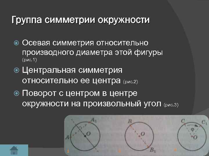 Группа симметрии окружности Осевая симметрия относительно производного диаметра этой фигуры (рис. 1) Центральная симметрия