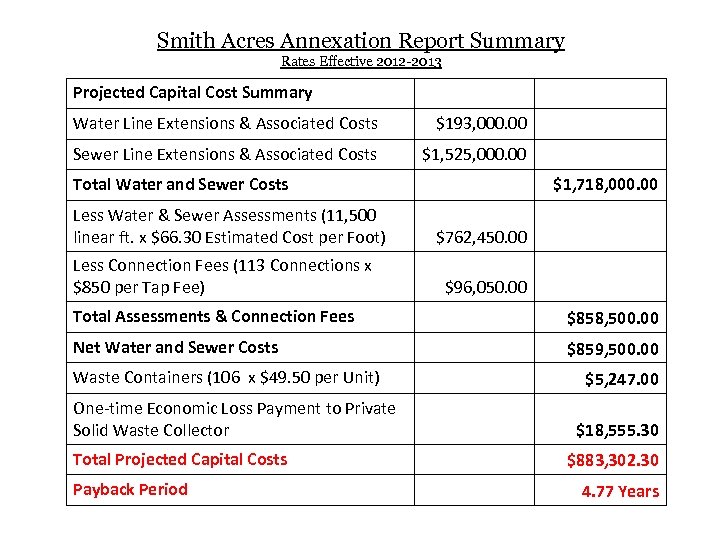 Smith Acres Annexation Report Summary Rates Effective 2012 -2013 Projected Capital Cost Summary Water