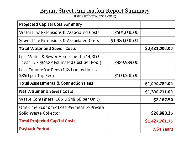 Bryant Street Annexation Report Summary Rates Effective 2012 -2013 Projected Capital Cost Summary Water