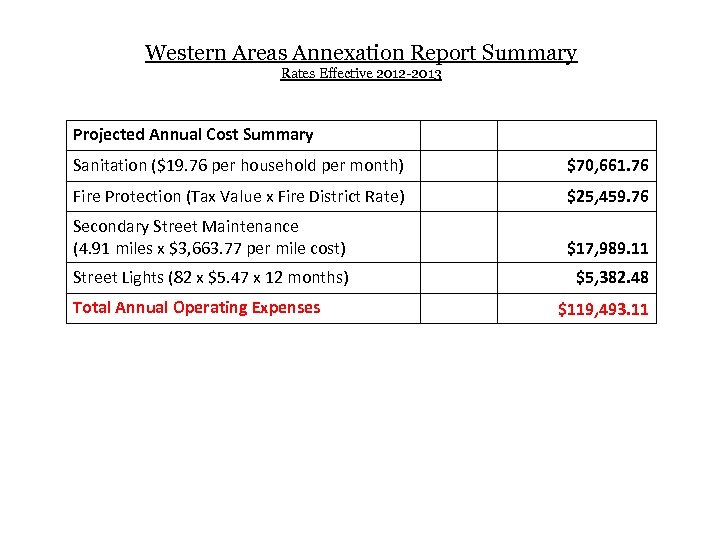 Western Areas Annexation Report Summary Rates Effective 2012 -2013 Projected Annual Cost Summary Sanitation