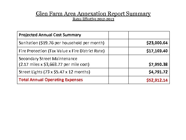 Glen Farm Area Annexation Report Summary Rates Effective 2012 -2013 Projected Annual Cost Summary