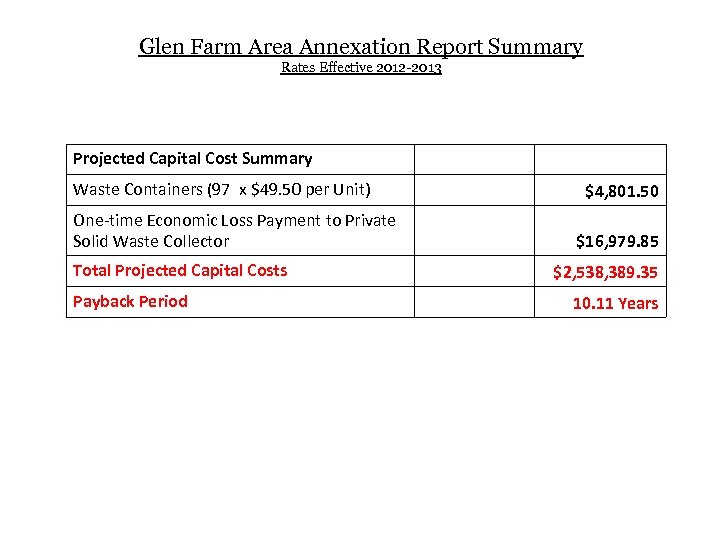 Glen Farm Area Annexation Report Summary Rates Effective 2012 -2013 Projected Capital Cost Summary