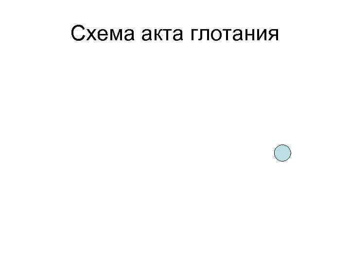 Схема акта глотания 