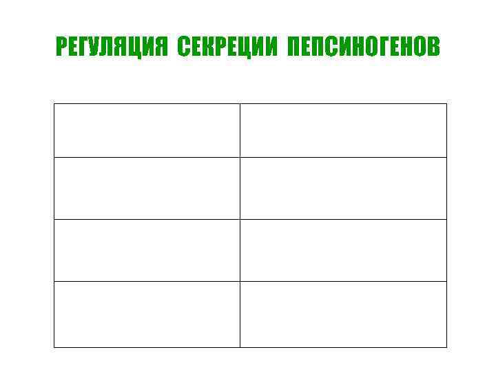РЕГУЛЯЦИЯ СЕКРЕЦИИ ПЕПСИНОГЕНОВ 