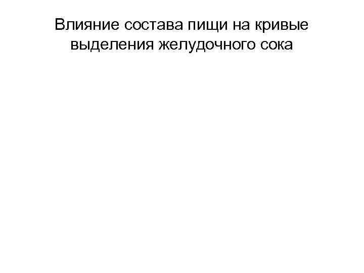Влияние состава пищи на кривые выделения желудочного сока 