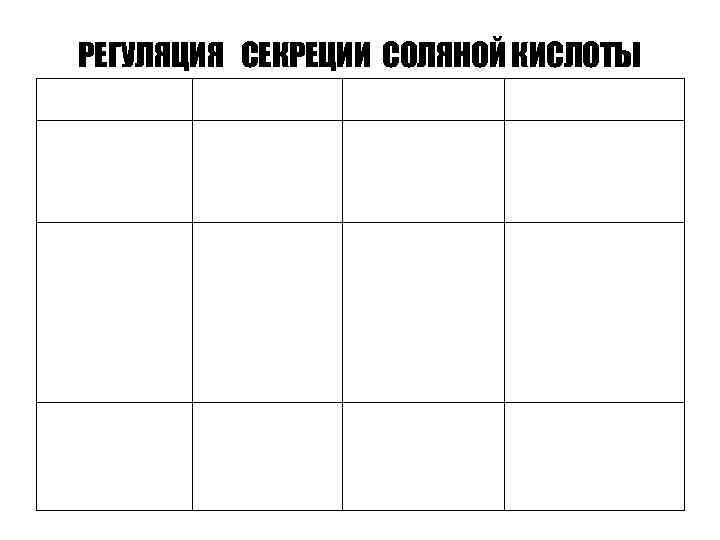 РЕГУЛЯЦИЯ СЕКРЕЦИИ СОЛЯНОЙ КИСЛОТЫ 