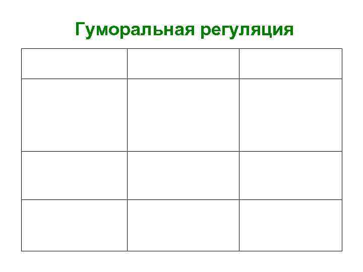 Гуморальная регуляция 