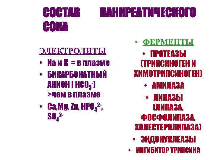 СОСТАВ СОКА ПАНКРЕАТИЧЕСКОГО ЭЛЕКТРОЛИТЫ • Na и К = в плазме • БИКАРБОНАТНЫЙ АНИОН