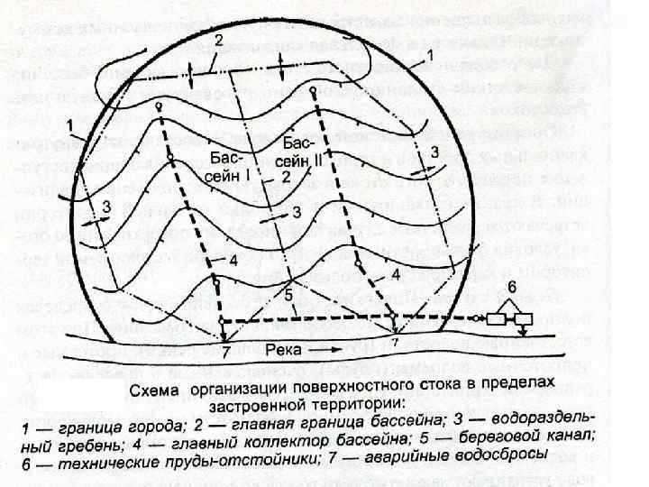 Схема поверхностных. Сток поверхностных вод схема. Схема организации поверхностного стока. Схема формирования поверхностного стока. Организация стока поверхностных вод на территории схема.