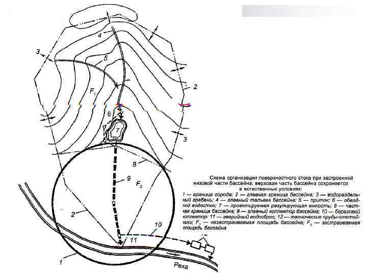 Определение поверхностного стока. Схема формирования поверхностного стока. Схема организации поверхностного стока. Составление схемы поверхностного стока с территории. Схема поверхностного стока воды с территории.