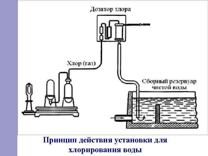 Принцип действия установки для хлорирования воды 
