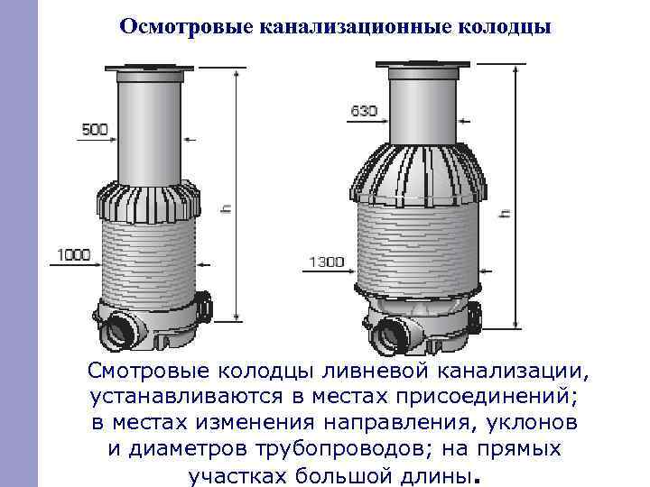 Осмотровые канализационные колодцы Смотровые колодцы ливневой канализации, устанавливаются в местах присоединений; в местах изменения