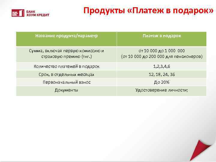Продукты «Платеж в подарок» Название продукта/параметр Платеж в подарок Сумма, включая первую комиссию и