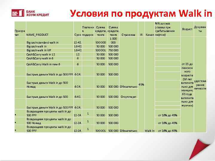 Условия по продуктам Walk in Приори NAME_PRODUCT тет Big cash standard walk in Big