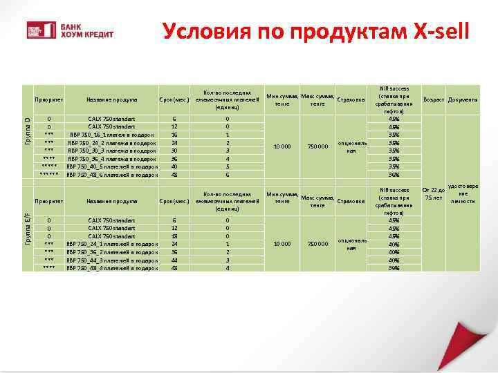 Условия по продуктам X-sell Группа D Приоритет Название продукта Срок (мес. ) 0 0