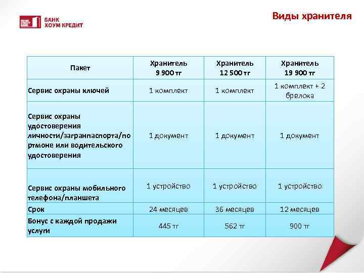 Виды хранителя Пакет Хранитель 9 900 тг 12 500 тг Хранитель 19 900 тг