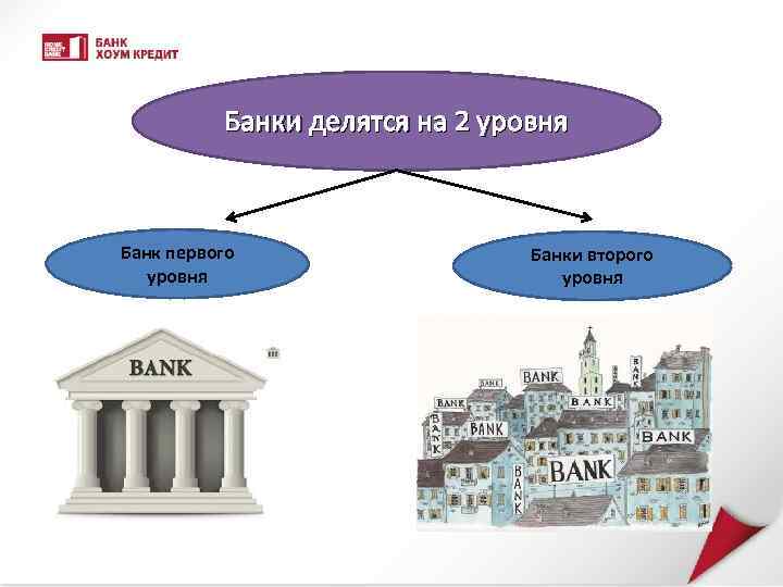 Банки 1 уровня