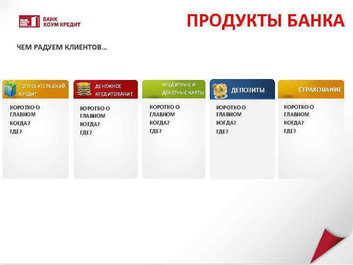 ПРОДУКТЫ БАНКА ЧЕМ РАДУЕМ КЛИЕНТОВ… ПОТРЕБИТЕЛЬСКИЙ КРЕДИТ КОРОТКО О ГЛАВНОМ КОГДА? ГДЕ? ДЕНЕЖНОЕ КРЕДИТОВАНИЕ