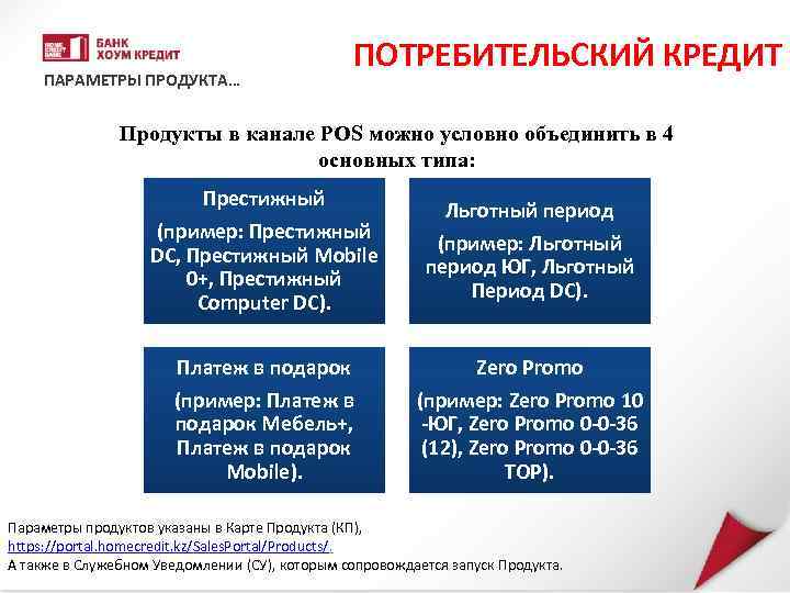 ПАРАМЕТРЫ ПРОДУКТА… ПОТРЕБИТЕЛЬСКИЙ КРЕДИТ Продукты в канале POS можно условно объединить в 4 основных