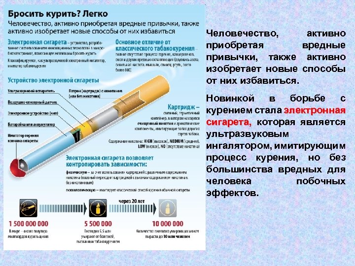 Человечество, активно приобретая вредные привычки, также активно изобретает новые способы от них избавиться. Новинкой