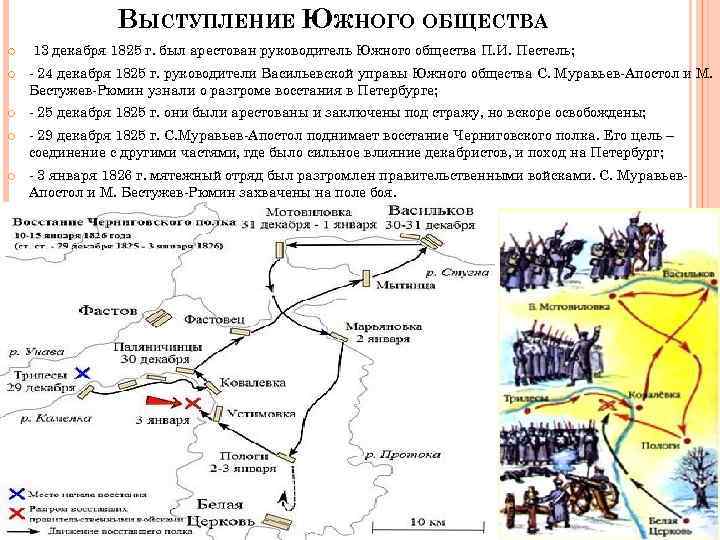 Восстание черниговского полка. Восстание Южного общества Декабристов карта. Выступление Южного общества. Выступление Южного общества Декабристов. Восстание Декабристов выступление Южного общества.