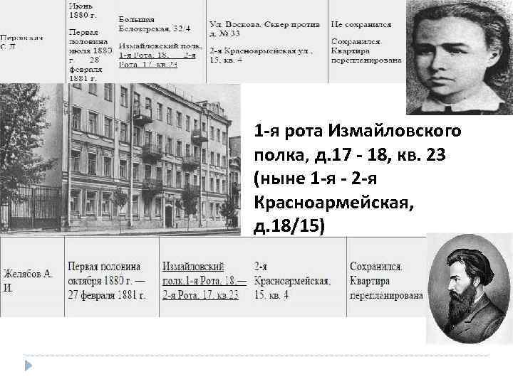 1 -я рота Измайловского полка, д. 17 - 18, кв. 23 (ныне 1 -я