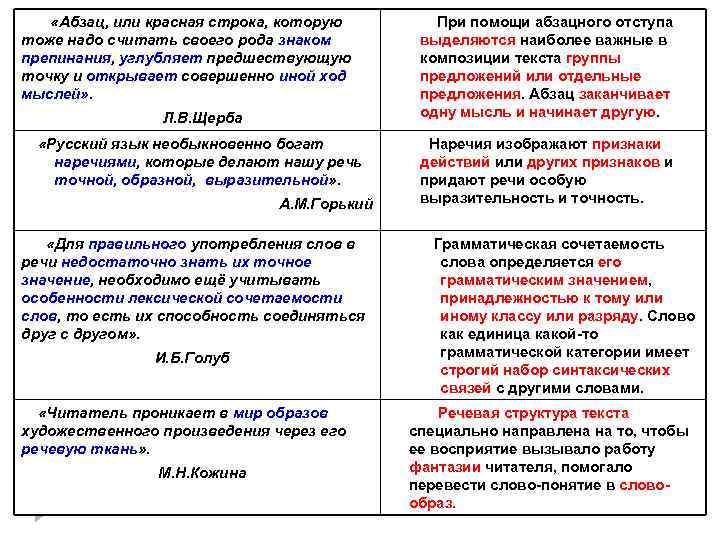  «Абзац, или красная строка, которую тоже надо считать своего рода знаком препинания, углубляет