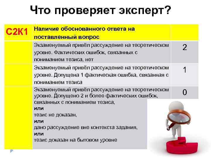 Что проверяет эксперт? С 2 К 1 Наличие обоснованного ответа на поставленный вопрос Экзаменуемый