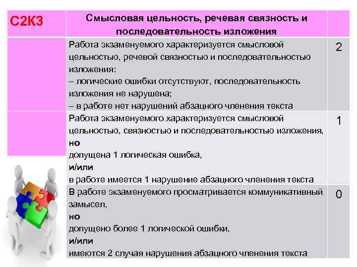 С 2 К 3 Смысловая цельность, речевая связность и последовательность изложения Работа экзаменуемого характеризуется