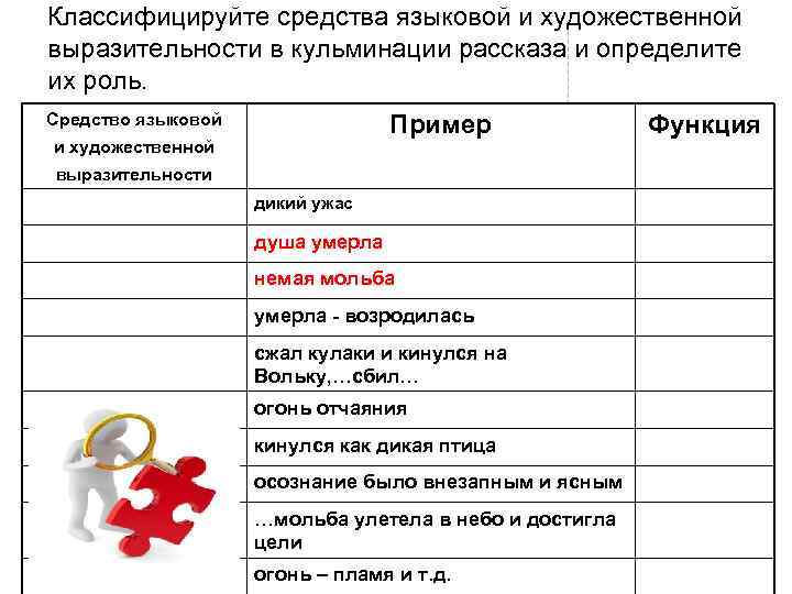 Классифицируйте средства языковой и художественной выразительности в кульминации рассказа и определите их роль. Средство