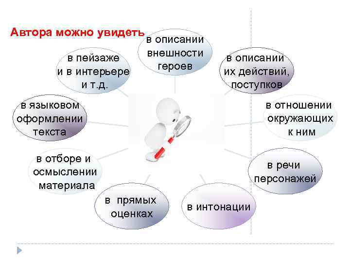 Автора можно увидеть в пейзаже и в интерьере и т. д. в описании внешности