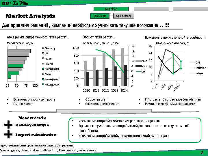HB / La Vita Market Analysis Costumers Competitors Для принятия решений, компании необходимо учитывать