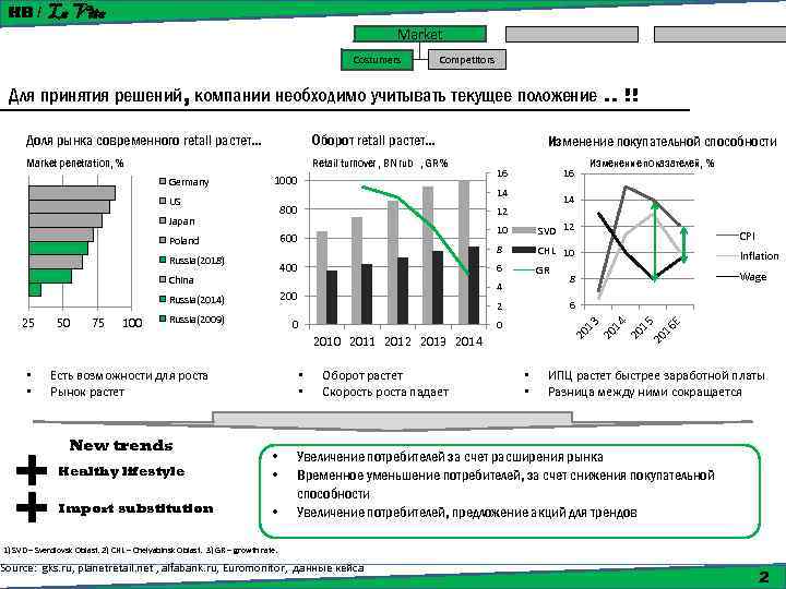 HB / La Vita Market Costumers Competitors Для принятия решений, компании необходимо учитывать текущее