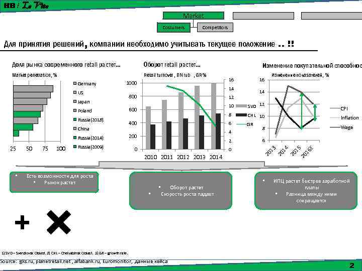HB / La Vita Market Costumers Competitors Для принятия решений, компании необходимо учитывать текущее