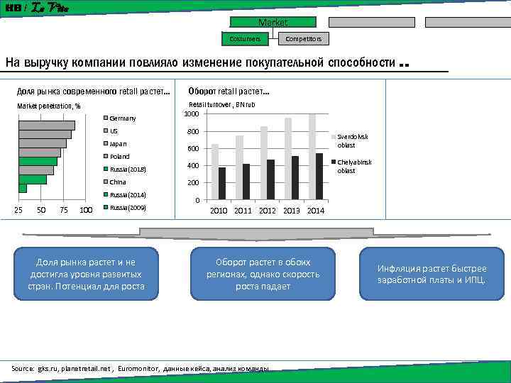 Рос оборот. Анализ команды. Анализ команды продавцов. Доля в обороте по нарастающей это что. Как растёт оборот в норме.