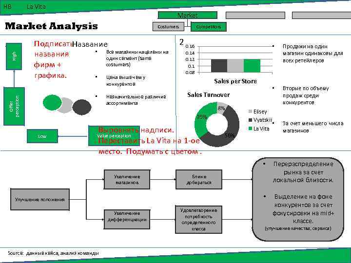 Источник сервис. Анализ команды. Рынок высокого класса. Конкурент Маркет. Competitors Analysis Price Market graph.