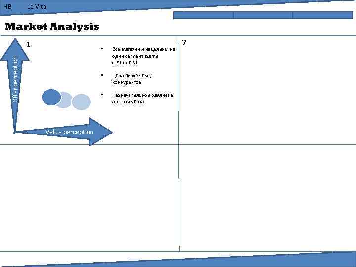 HB La Vita Market Analysis 1 Цена выше чем у конкурентов • Value perception