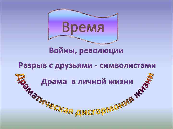 Время Войны, революции Разрыв с друзьями - символистами Драма в личной жизни 