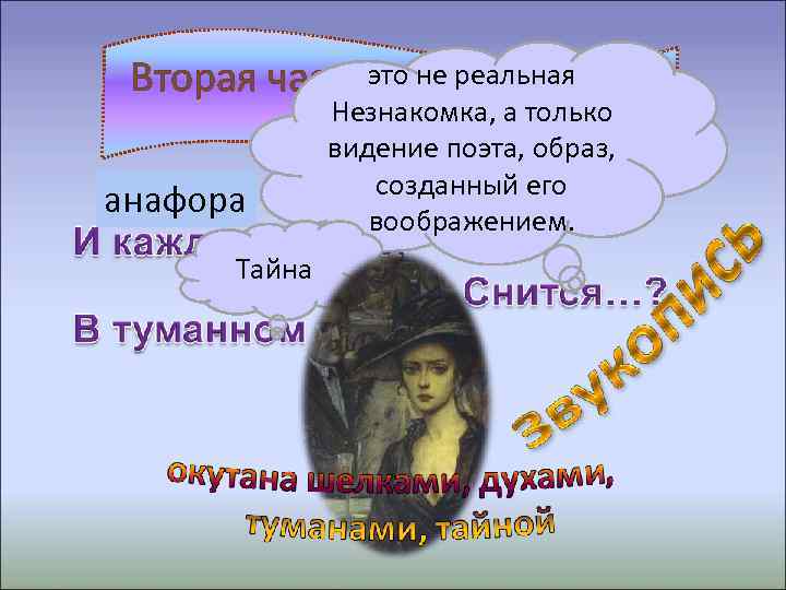 это не реальная Вторая часть стихотворения Незнакомка, а только Образы - символы видение поэта,