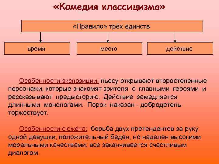  «Комедия классицизма» «Правило» трёх единств время место действие Особенности экспозиции: пьесу открывают второстепенные