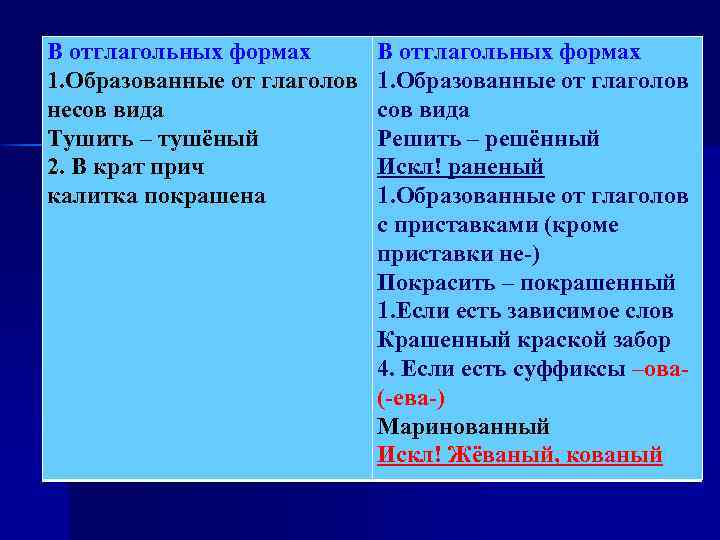 В отглагольных формах 1. Образованные от глаголов несов вида Тушить – тушёный 2. В