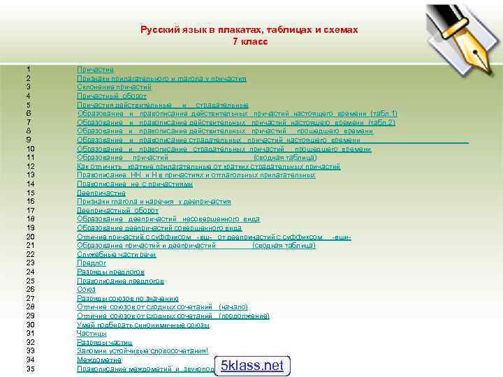 Русский язык в плакатах, таблицах и схемах 7 класс 1 2 3 4 5