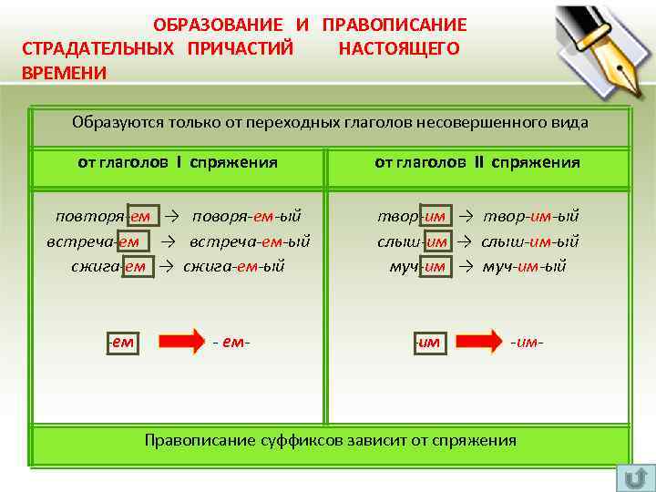  ОБРАЗОВАНИЕ И ПРАВОПИСАНИЕ СТРАДАТЕЛЬНЫХ ПРИЧАСТИЙ НАСТОЯЩЕГО ВРЕМЕНИ Образуются только от переходных глаголов несовершенного