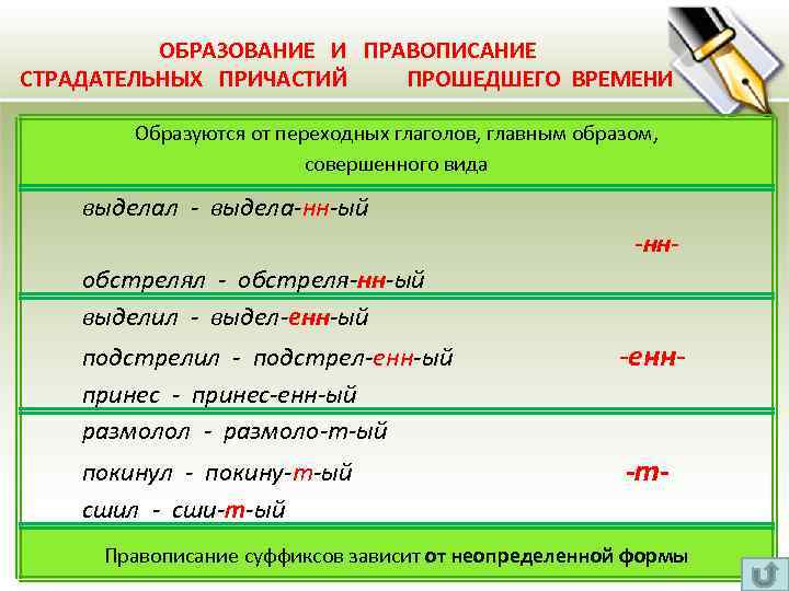 ОБРАЗОВАНИЕ И ПРАВОПИСАНИЕ СТРАДАТЕЛЬНЫХ ПРИЧАСТИЙ ПРОШЕДШЕГО ВРЕМЕНИ Образуются от переходных глаголов, главным образом, совершенного